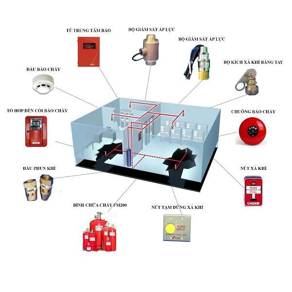 Hệ thống chữa cháy Kidde Fenwal