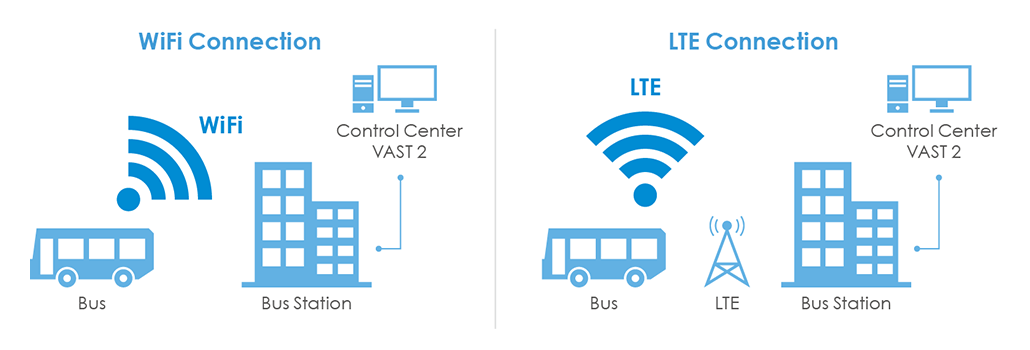 nv9411p wifi lte